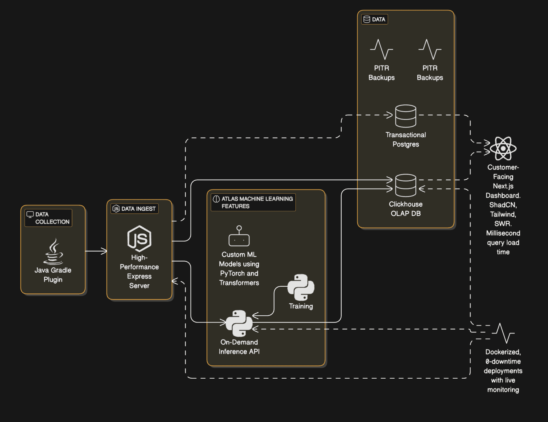 MCMetrics Dashboard